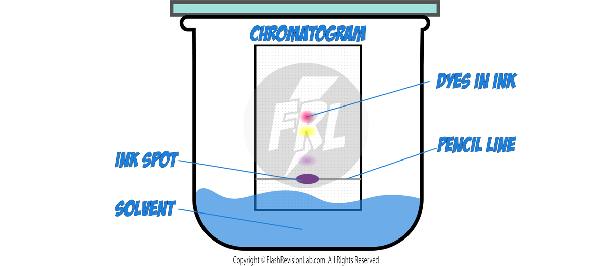 Chromatogram